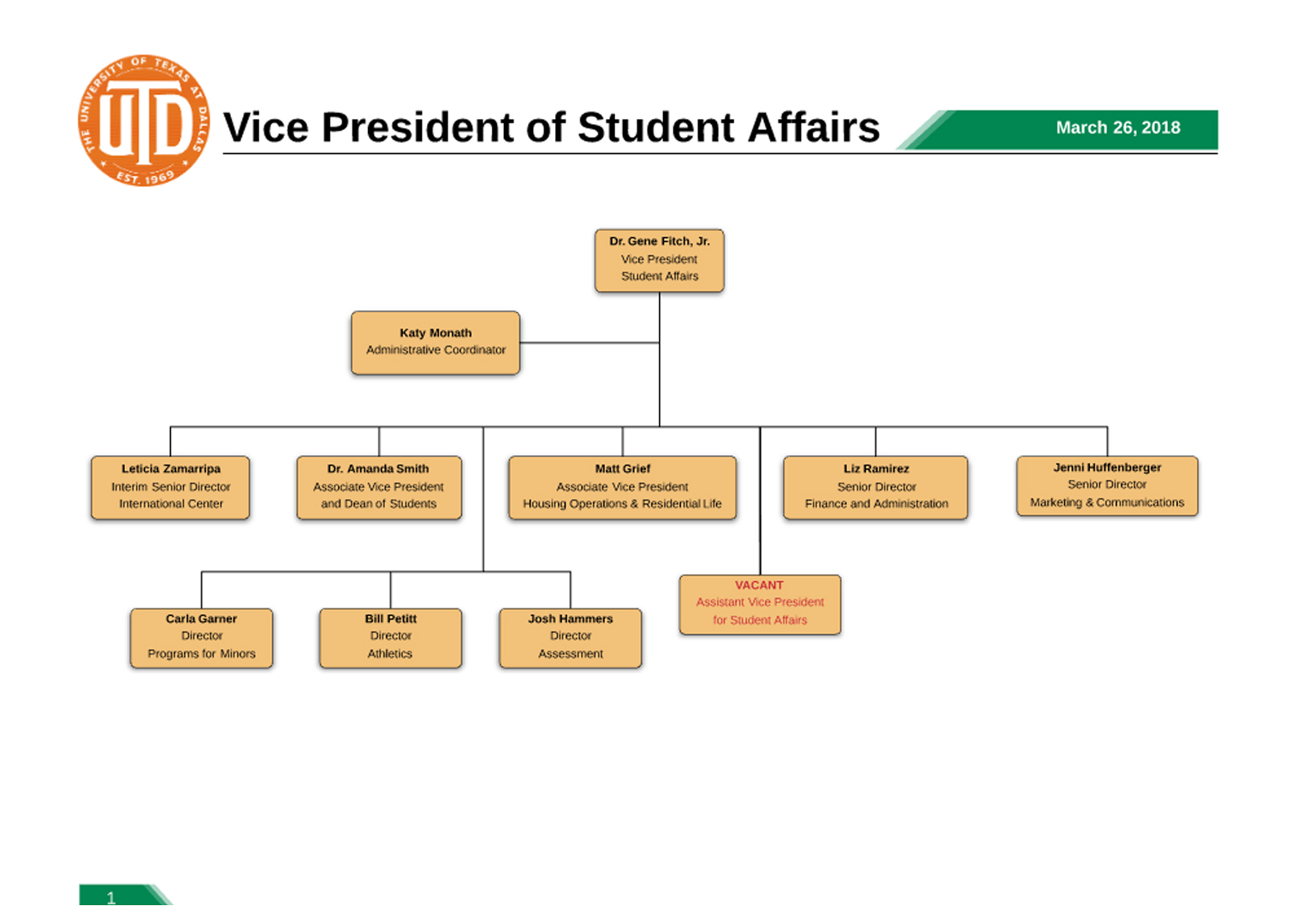 Organization Chart - Student Affairs - The University of ...